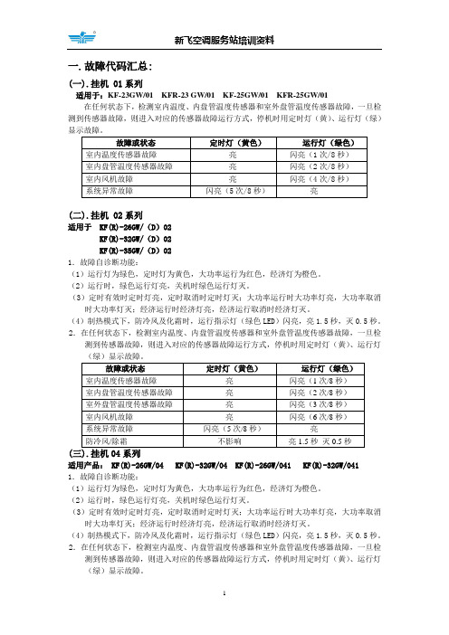 新飞空调故障信息总表