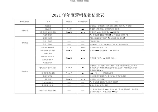 (完整版)营销费用预算表