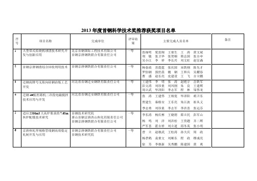 2003年首钢科学技术奖评审结果公告