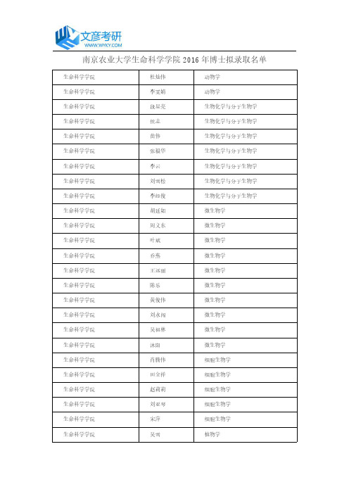 南京农业大学生命科学学院2016年博士拟录取名单