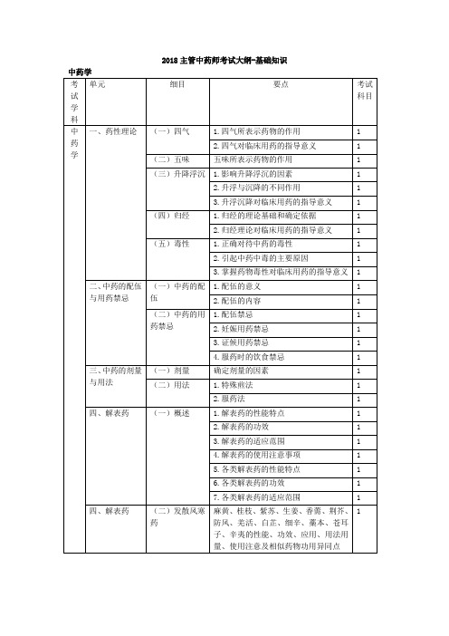 主管中药师考试大纲基础知识