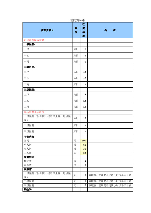 住院费_住院费标准