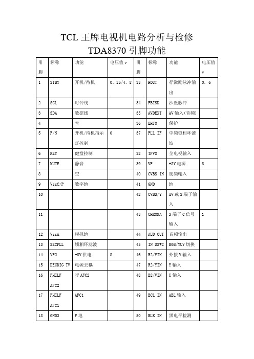 TCL电视机电路分析