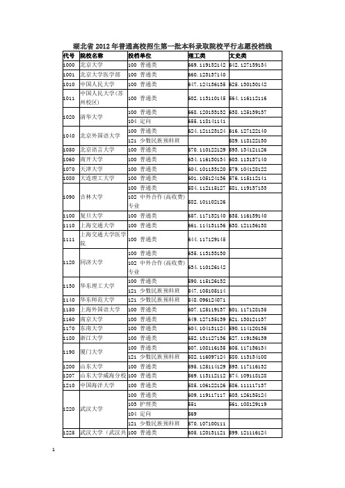 湖北省2012年普通高校招生第一批本科录取院校平行志愿投档线