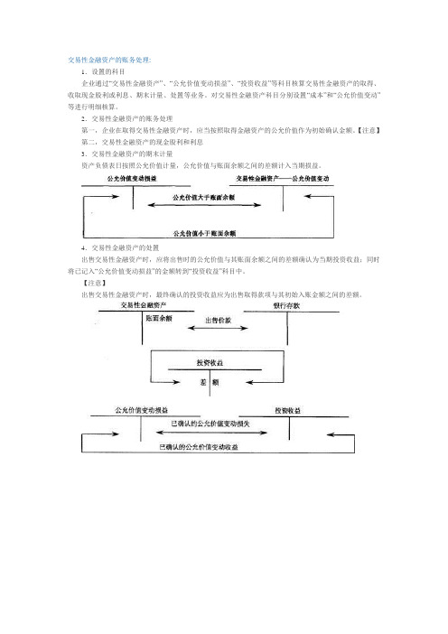 交易性金融资产的账务处理