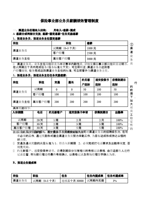 保险事业市场部渠道业务薪酬绩效管理制度