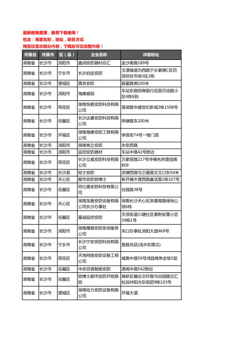 新版湖南省长沙市安防企业公司商家户名录单联系方式地址大全85家