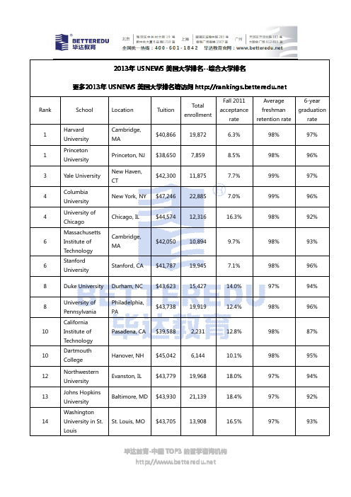 2013年USNEWS美国大学排名--综合大学排名