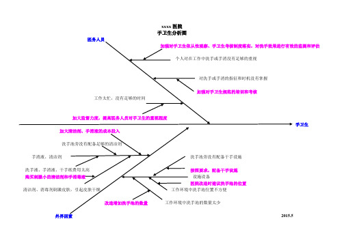 手卫生鱼骨头分析图
