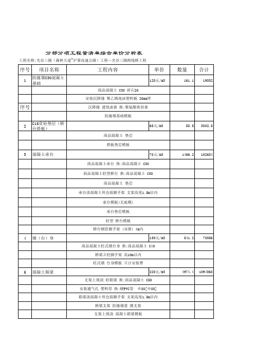 高速公路工程单价