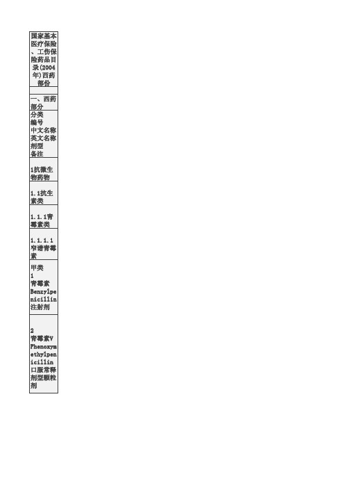 国家基本医疗保险、工伤保险药品目录(2004年)西药部份