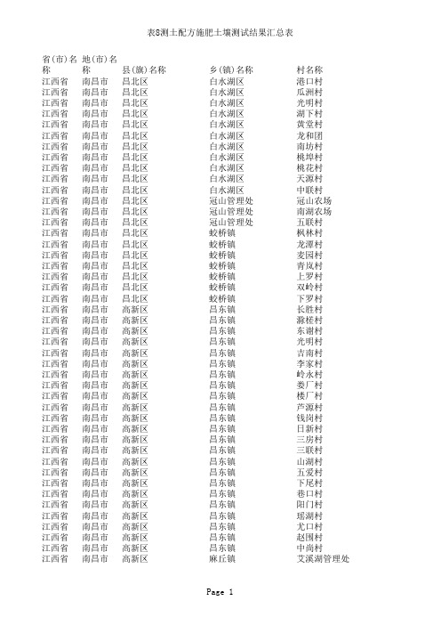南昌市村名_2009-2010年度