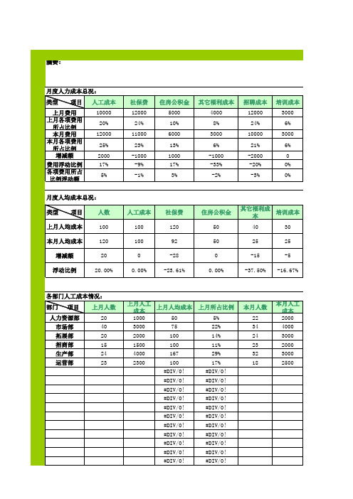 月度人力成本报表