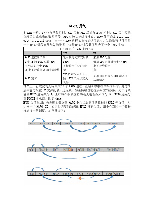 19-HARQ机制