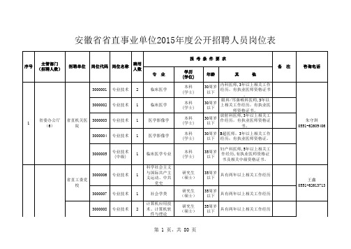 安徽省省直事业单位2015年度公开招聘人员岗位表