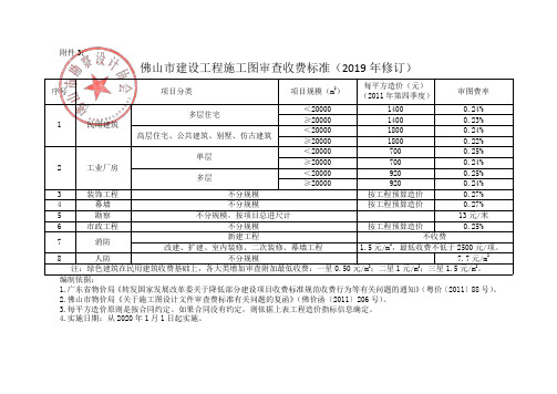 审查收费收费标准(2019 年修订