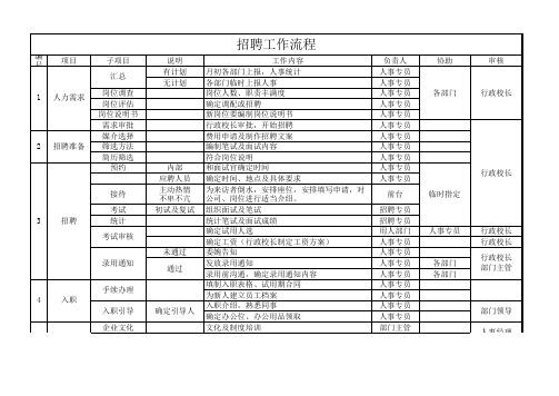 人事工作流程项目表