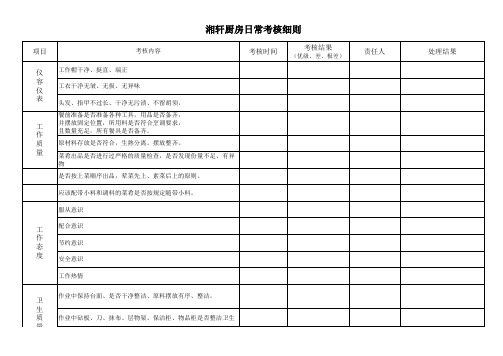 湘轩厨房日常考核细则