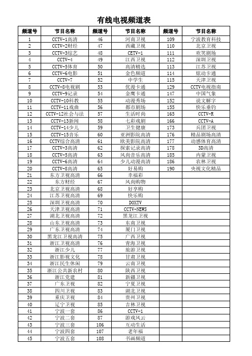 宁波有线电视频道表整理