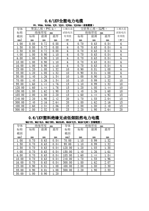 电线电缆系列产品绝缘厚度表