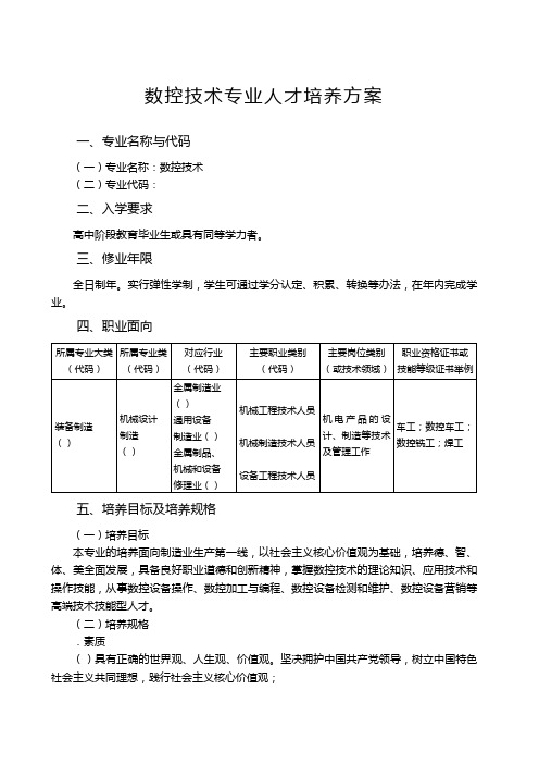 数控技术专业人才培养方案