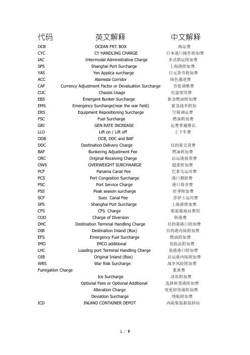海运常用附加费简写及中文解释
