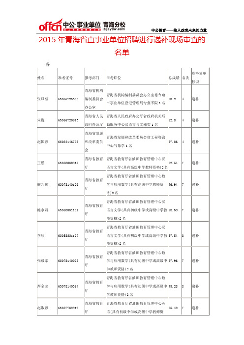 2015年青海省直事业单位招聘进行递补现场审查的名单