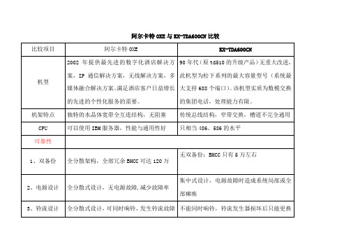 阿尔卡特OXE与松下KX-TDA600CN比较