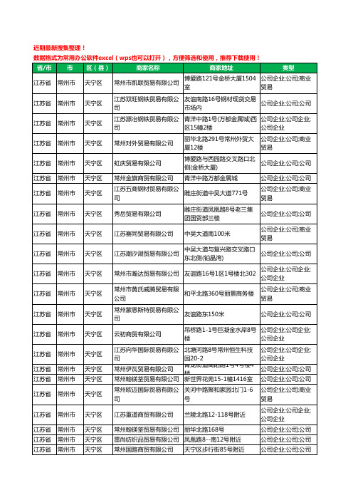 2020新版江苏省常州市贸易有限公司工商企业公司商家名录名单黄页联系方式大全1049家