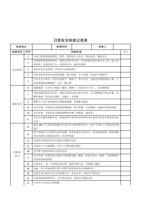 日常安全检查记录表