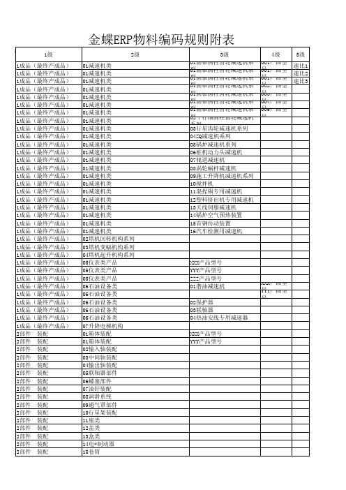 ERP物料编码规则附表