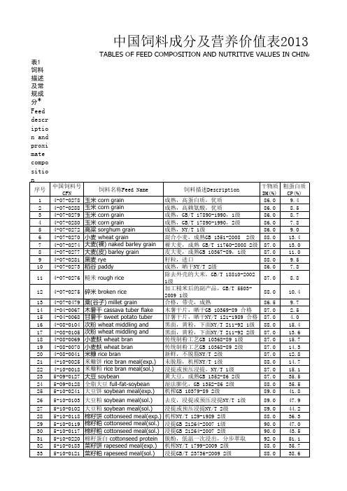 中国饲料成分及营养价值表2013年第24版__中国饲料数据库