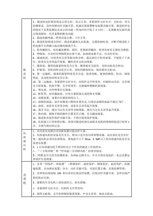 掘进工作面检查表