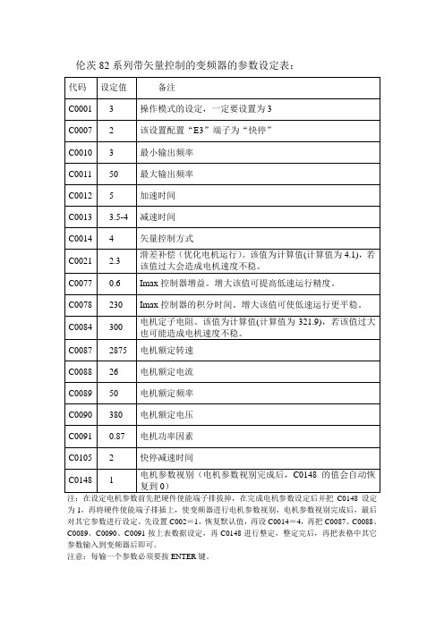 伦茨82系列带矢量控制的变频器的参数设定表