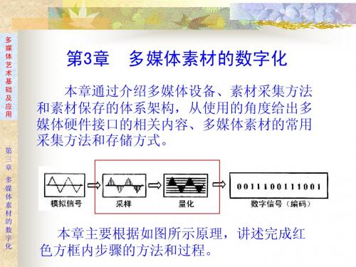 第3章 多媒体素材的数字化