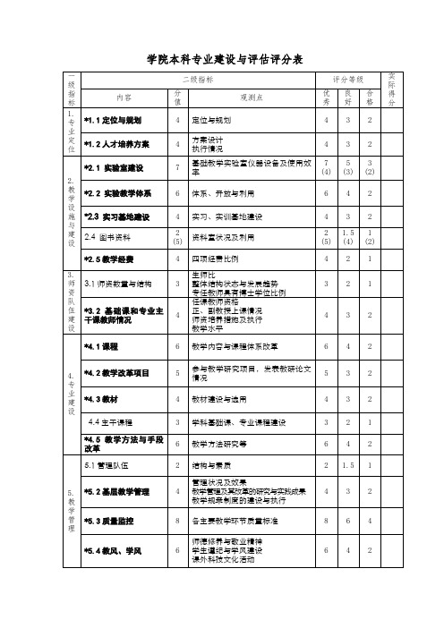 学院本科专业建设与评估评分表