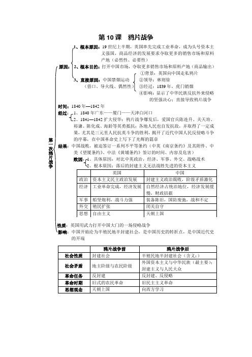 第10课鸦片战争知识结构