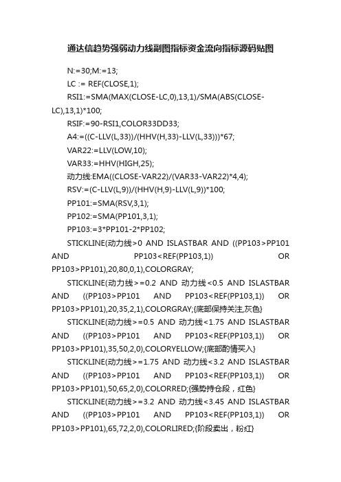 通达信趋势强弱动力线副图指标资金流向指标源码贴图