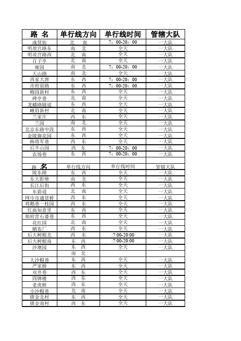 南京市道路单行线一览表