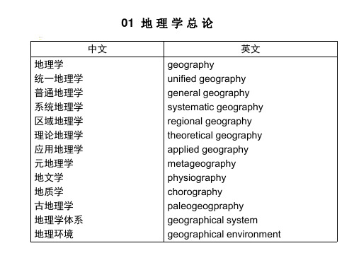 地理英语词汇