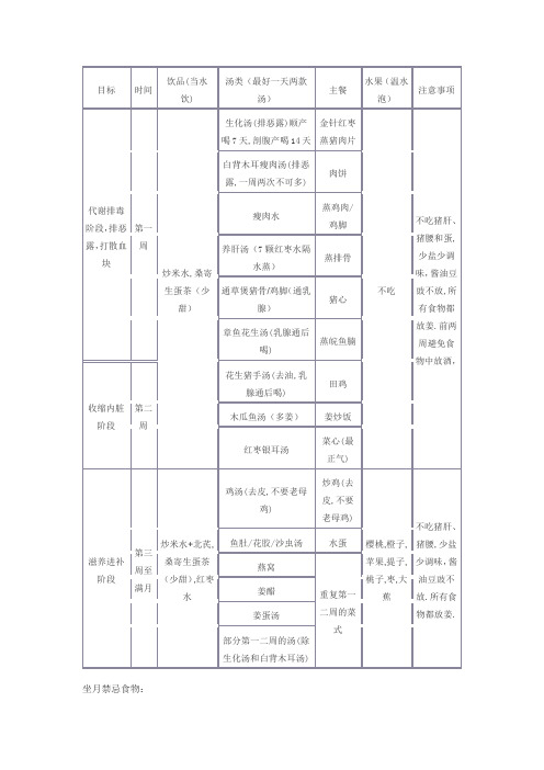 产妇月子食谱