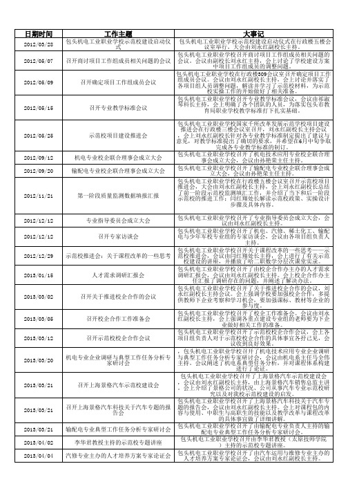 包头机电工业职业学校大记事