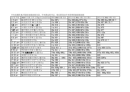 中央直属的31所副省部级高校名录 - 复制