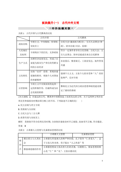 2019版高考历史二轮复习 板块一板块提升(一)古代中外文明学案