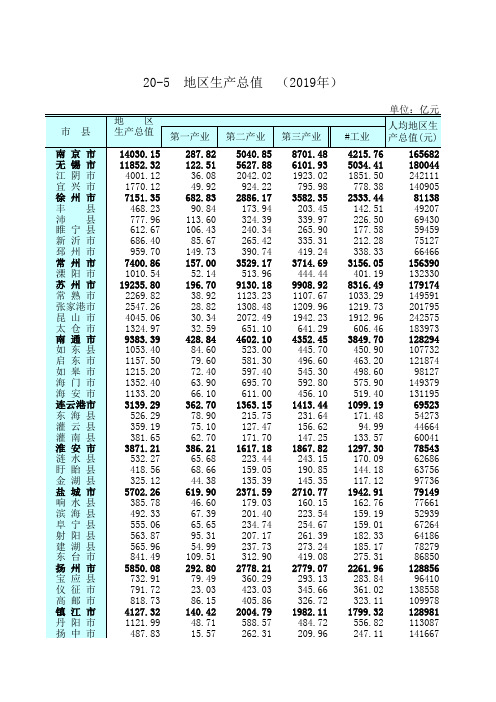 江苏省南京通无锡扬徐常苏泰州连云港淮安盐城镇江州宿迁分地区生产总值(2019年)