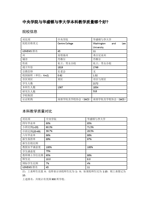 中央学院与华盛顿与李大学本科教学质量对比