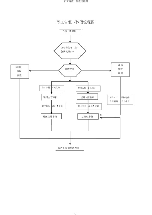 员工请假、休假流程图