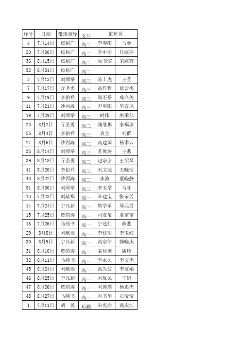 2015年暑假值班表