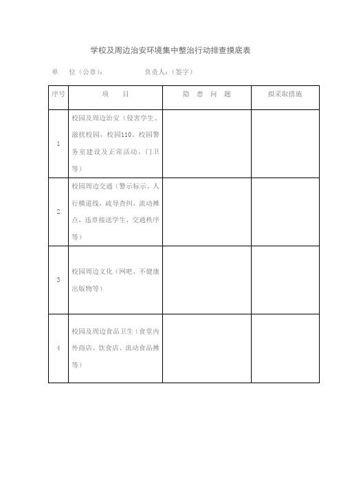 校园周边环境问题排查表