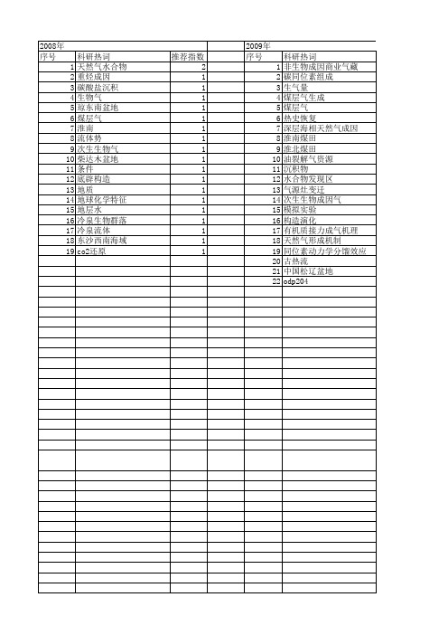 【国家自然科学基金】_热成因_基金支持热词逐年推荐_【万方软件创新助手】_20140801